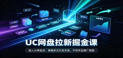 UC网盘拉新掘金课:新人从零起步,掌握多元引流手段,不同作品推广链路-颜夕资源网-第23张图片 UC网盘拉新掘金课:新人从零起步,掌握多元引流手段,不同作品推广链路