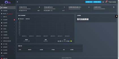 （开源）两套发卡系统带全网对接-支持二次开发-颜夕资源网-第14张图片