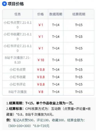 无脑搬运，千次播放10元，点赞评论收藏各1元一个，单条作品收益上限10000+！-颜夕资源网-第20张图片
