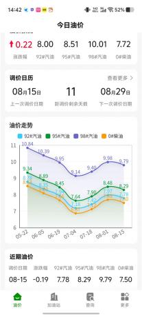 今日油价V2.6.0428 实时油价+油价涨跌 查看周边加油站