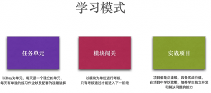 Python全栈工程师2025（中级）V3.0版，零基础入行人工智能&数据分析领域必备语言-颜夕资源网-第13张图片